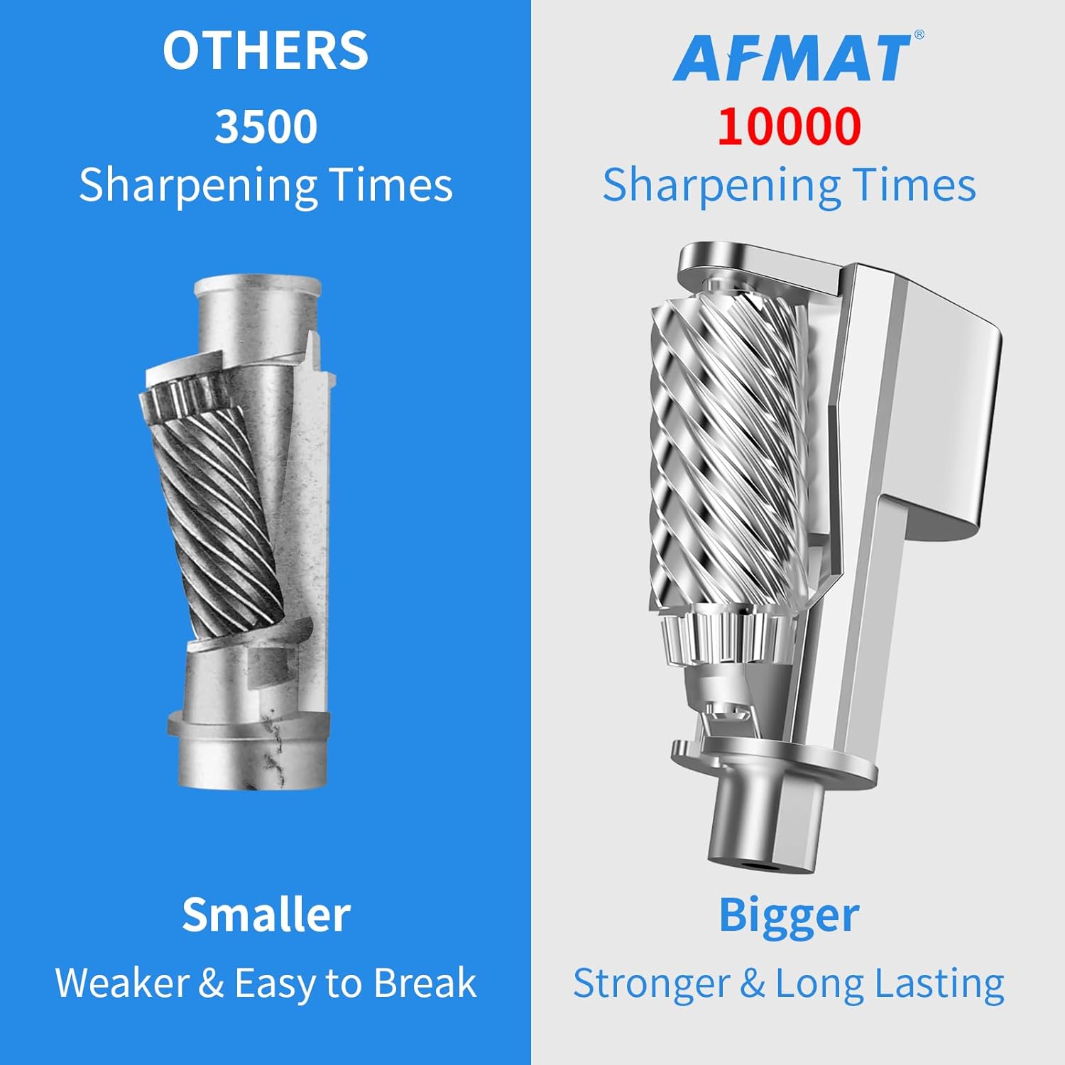 AFMAT Heavy Duty Electric Pencil Sharpener, Auto Stop Classroom Pencil Sharpeners for 6-11mm No.2/Colored Pencils, Standard/Large Pencils, Fast Sharpen in 3s, Sharp Point, Teachers Must Haves PSX3 - Image 5